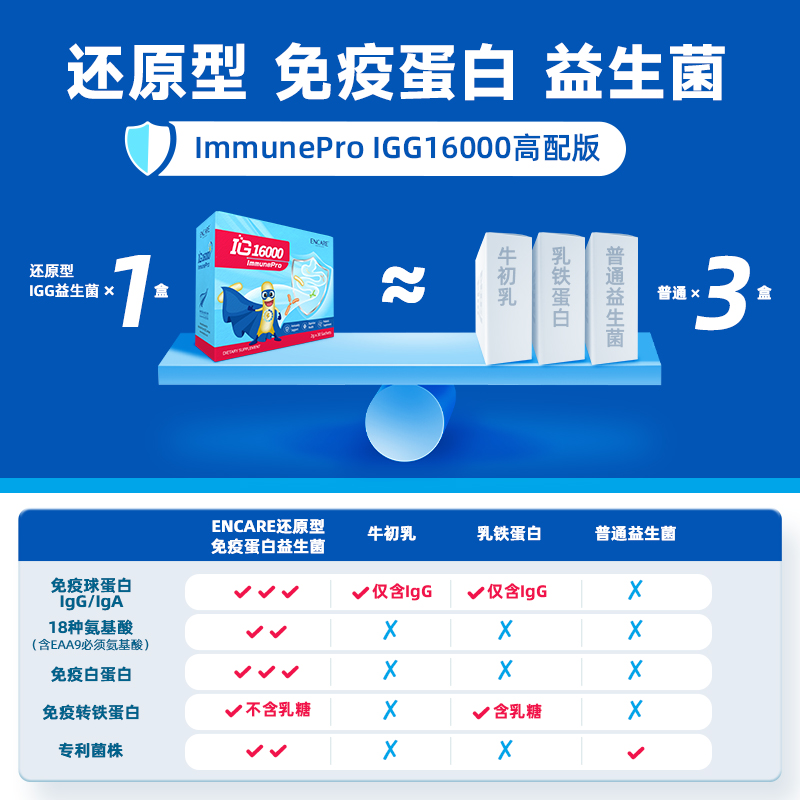 ENCARE加强版耳牛免疫球蛋白益生元儿童益生菌调理肠胃抵抗免疫力