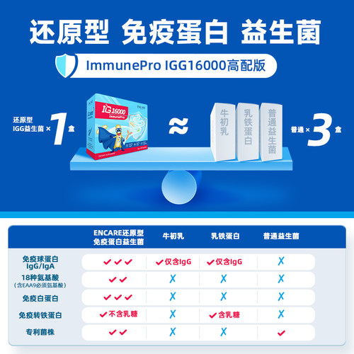 ENCARE耳牛IG16000人体免疫球蛋白儿童益生菌调理肠胃增免疫力 - 图1