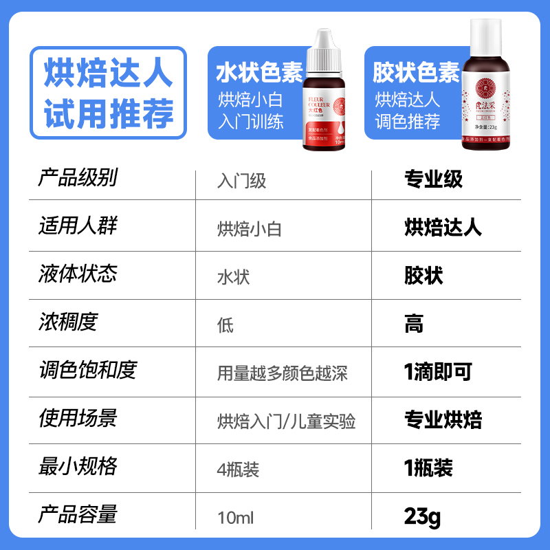 fc法采食用色素烘焙可食用食品级红色黑色ac蛋糕奶油白色绿色儿童 - 图3