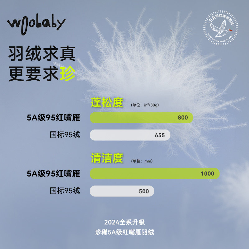 沐言同款毛怪家族|woobaby儿童羽绒服男女童24冬季800蓬95绒外套,淘宝优惠券,粉丝福利购,淘宝优惠卷