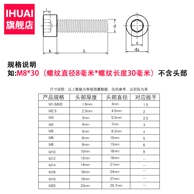 IHUAI杯头12.9级内六角螺丝螺栓圆柱头六角螺钉盒装螺丝螺母大全-图2