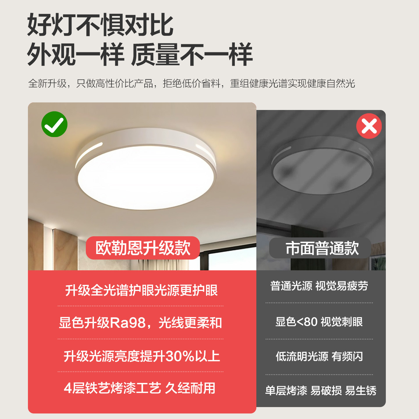 全光谱led吸顶灯卧室2025新款主卧简约现代护眼儿童房间中山灯具 - 图0
