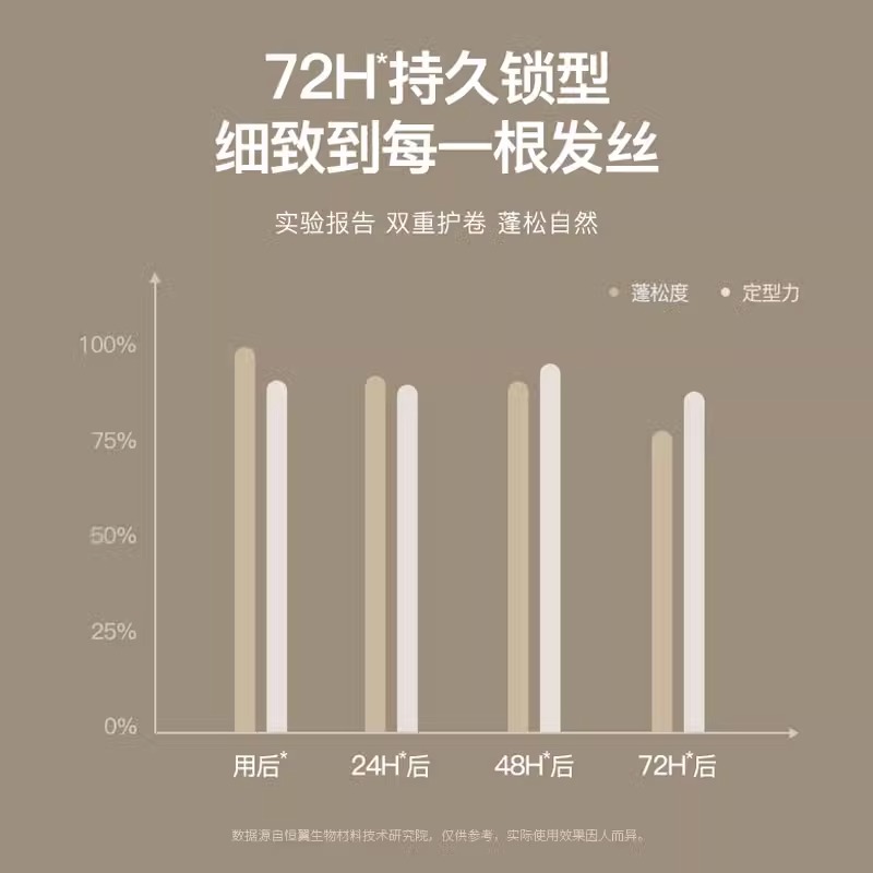  玑植荟头发造型