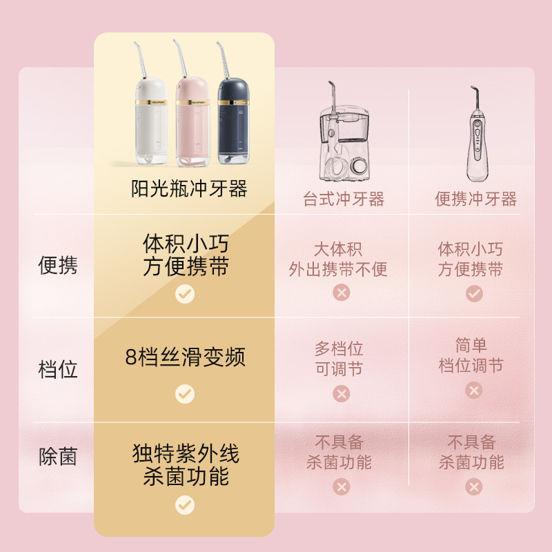 德国进口蓝宝胶囊冲牙器便携式水牙线家用杀菌洗牙器正畸专用结石-图2