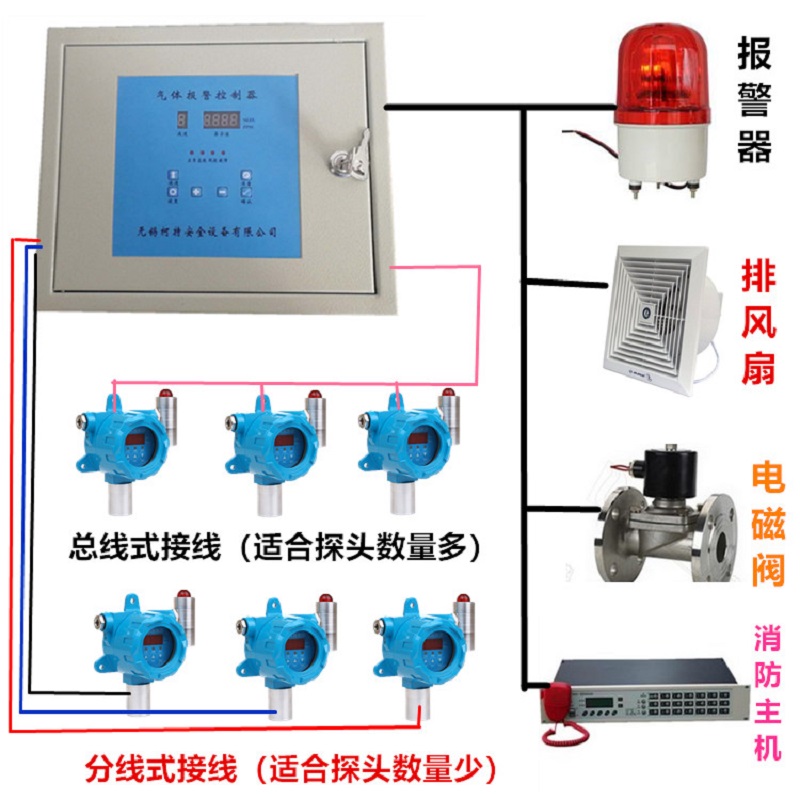 点型焦化CH4变送器苯乙烯三氯化砷NO煤油三氯化硼氨气酒库C4H8-图2