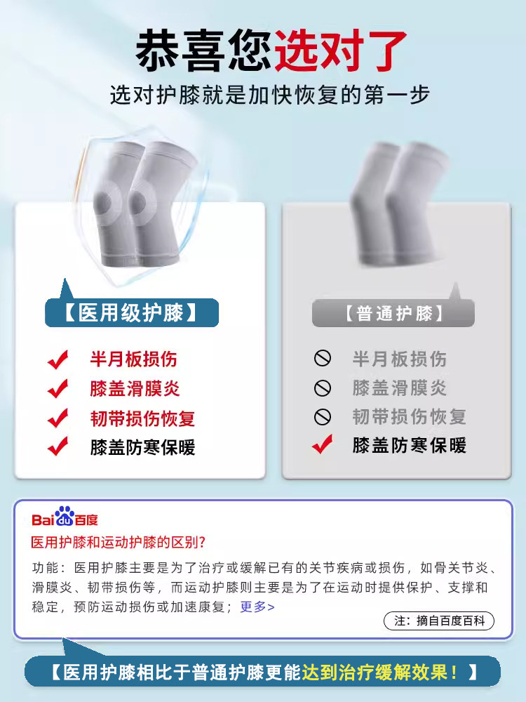医用护膝关节盖套男女士老人半月板损伤风湿寒腿保暖发热秋冬专用