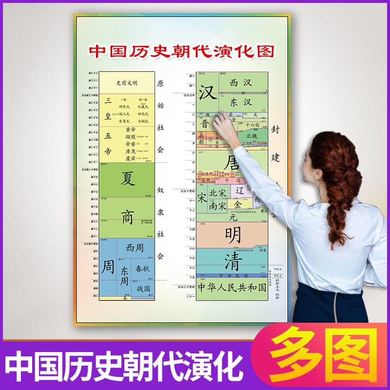 中国历史朝代顺序表纪年图演化挂图时间表年代图历史年代表知识小中学数学公式大全思维导图儿童海报贴纸ys 九变定制旗舰店 中国历史朝代顺序表纪年图演化挂图时间表年代图历史年代表知识小中学数学公式大全思维导图儿童海报贴纸ys 九变定制旗舰店