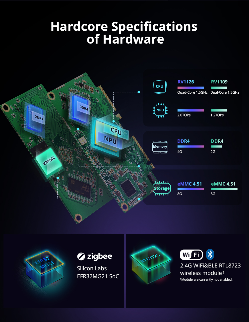 SONOFF iHost智能家居网关AI Bridge Matter网关支持WiFi Lan设备 - 图1