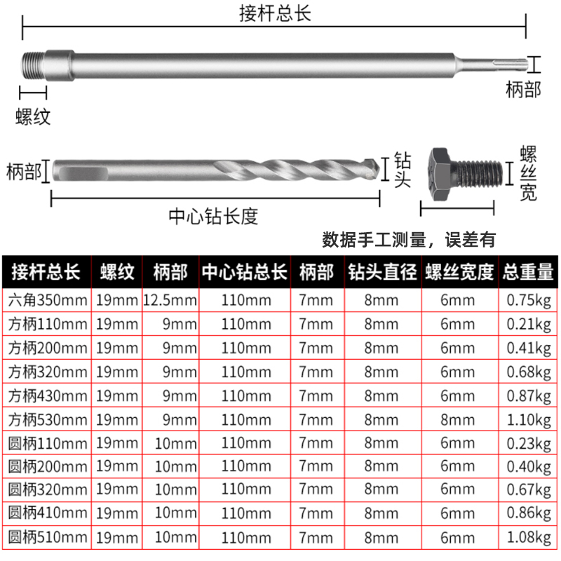 电锤冲击钻头管道空调打孔穿墙线盒干打墙壁开孔器钻头套装混凝土 - 图1