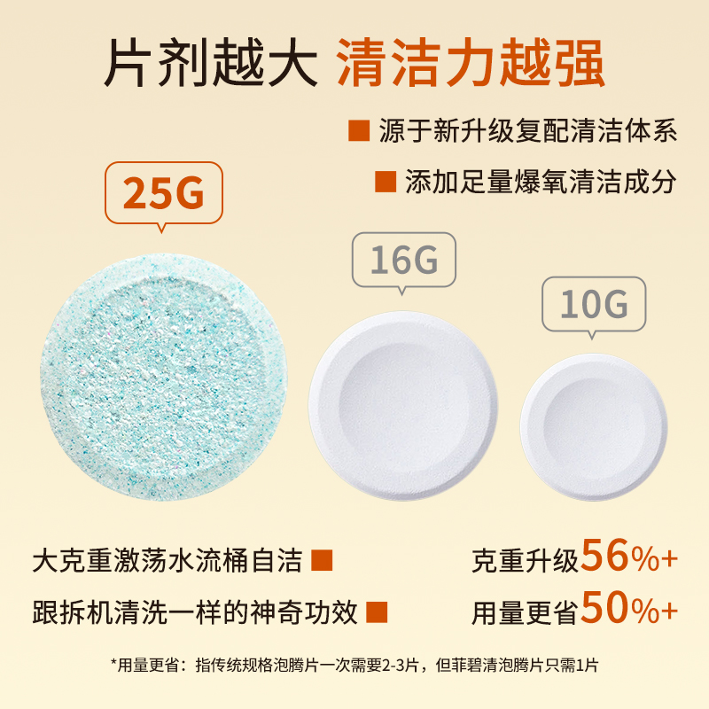 菲碧清洗衣机槽清洁剂强力杀菌滚筒专用洗衣机桶深度清洁速泡腾片