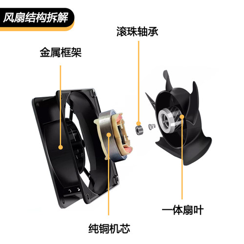 工业机柜220V通风过滤网组电箱控制柜散热风扇百叶窗防尘风机滚珠 - 图0