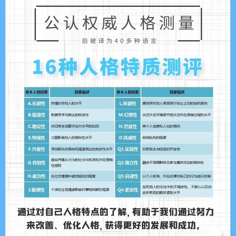16PF卡特尔人格测试自动出结果手机电脑可测不限次数3天有效无广