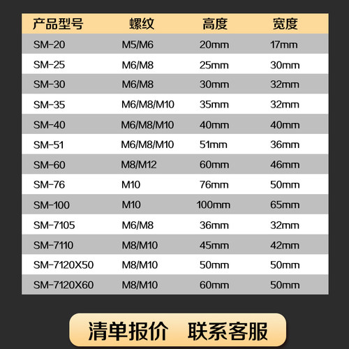 SM绝缘子SM-20/25/30/35/40/51/7105/7110纺锤形绝缘子低压高强度 - 图0
