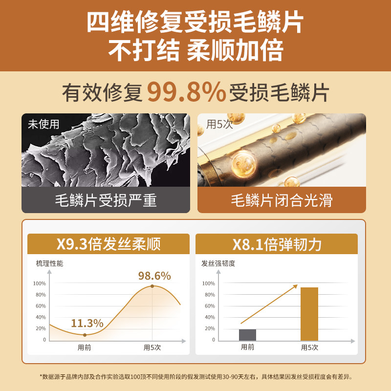 假发护理专用发膜改善干枯防干燥防打结修护受损滋润发质保湿柔润,淘宝优惠券,粉丝福利购,淘宝优惠卷