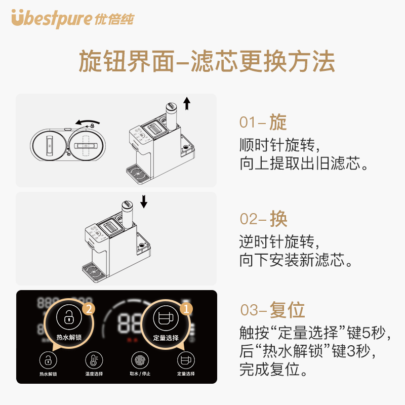 【熔喷布活性炭复合滤芯CF101】优倍纯1号适配净饮机TR31/TR1/TR7-图3