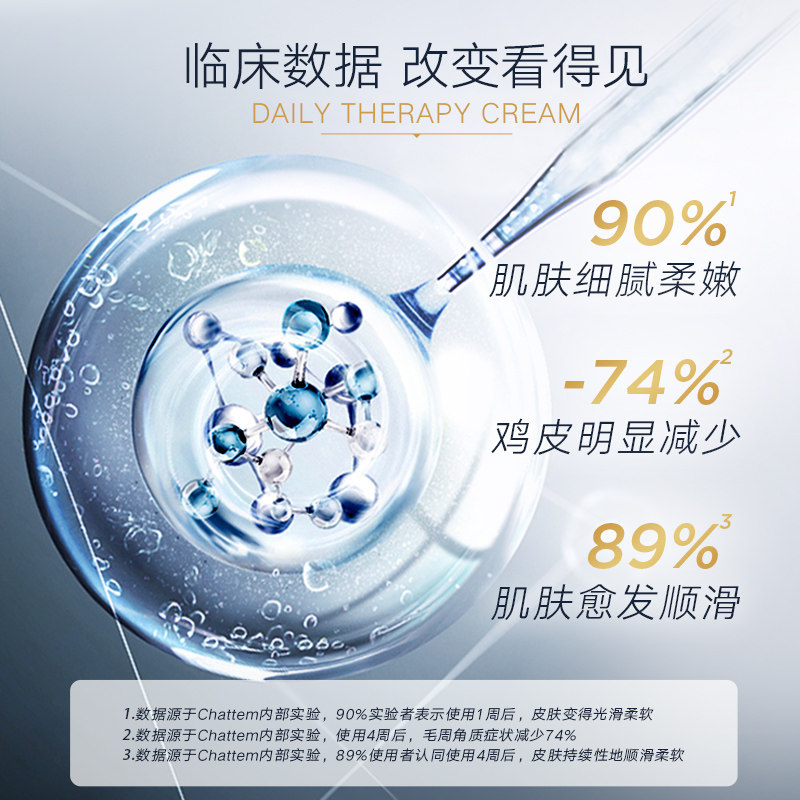 goldbond10%刷果酸焕亮女身体乳 GoldBond海外身体乳/霜