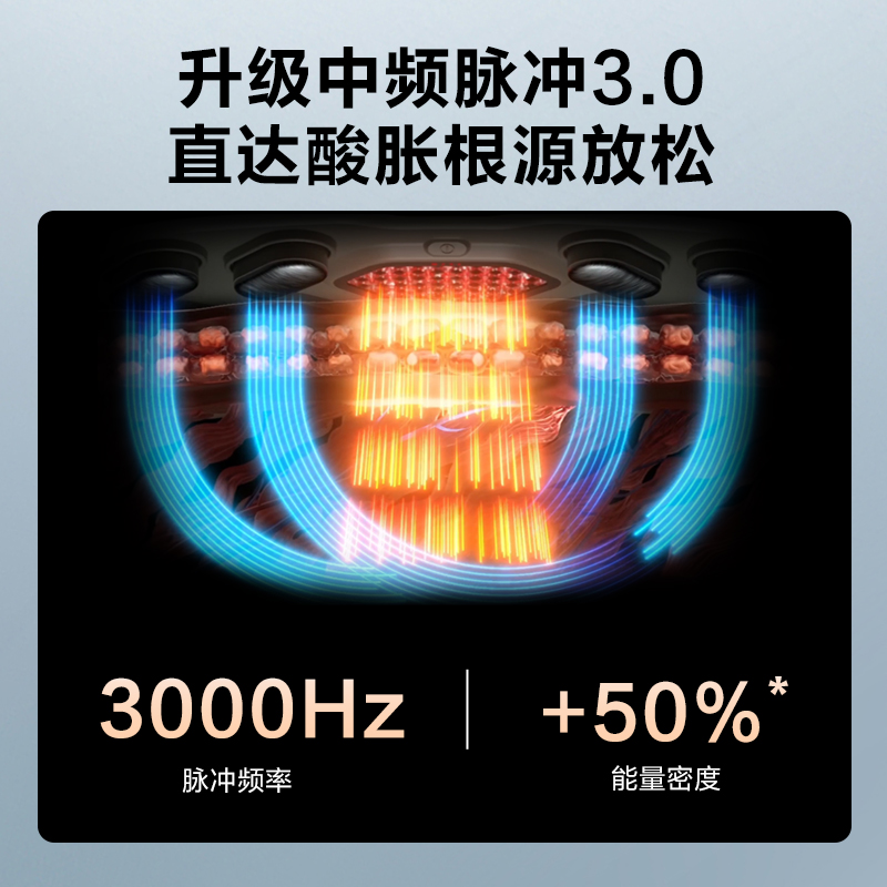 母亲节礼物skg腰部按摩仪G7豪华款蓝色金腰带按摩腰带腰疼脉冲-图3