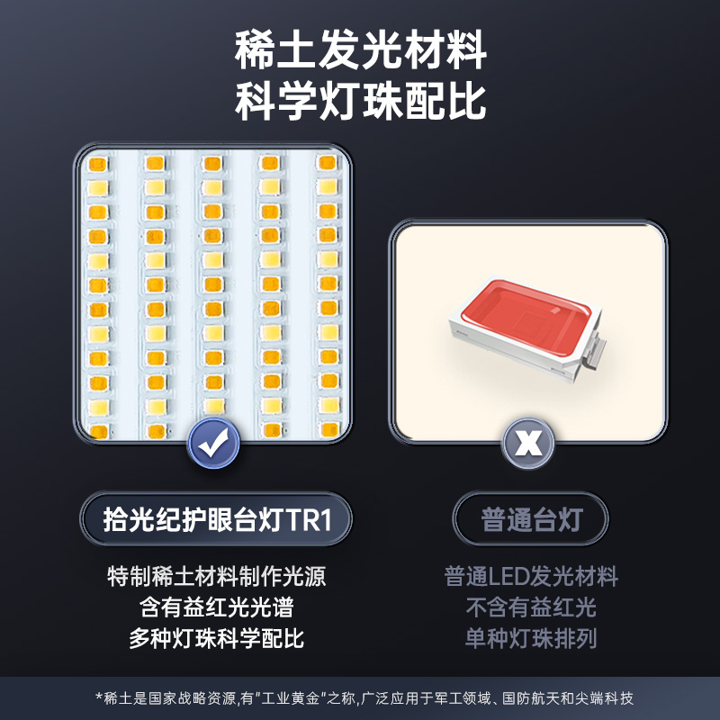 拾光纪学习专用护眼台灯TR1 功能性护眼光谱 RG0豁免级蓝光无频闪
