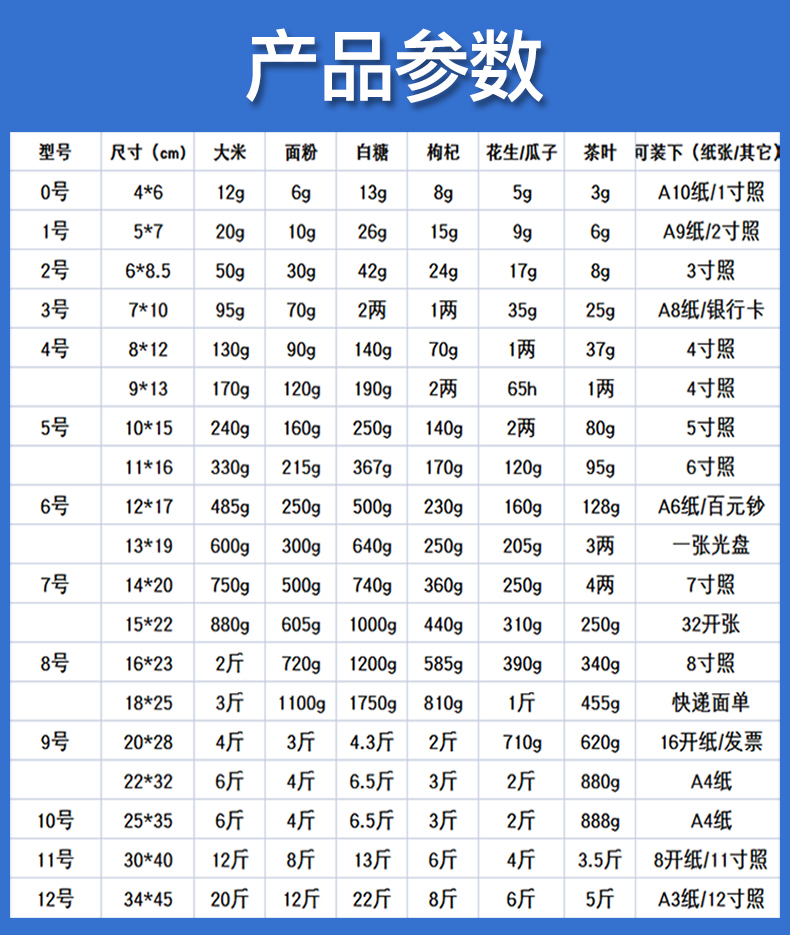 加厚透明自封袋塑封口袋子PE样品收纳食品密封袋小号塑料大包装袋 - 图3