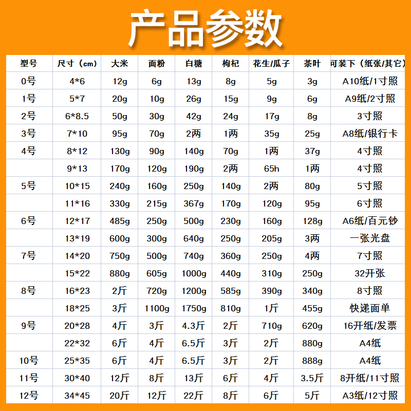 密封袋子自封袋透明塑料封口食品一次性样品分装大小号包装袋加厚 - 图3