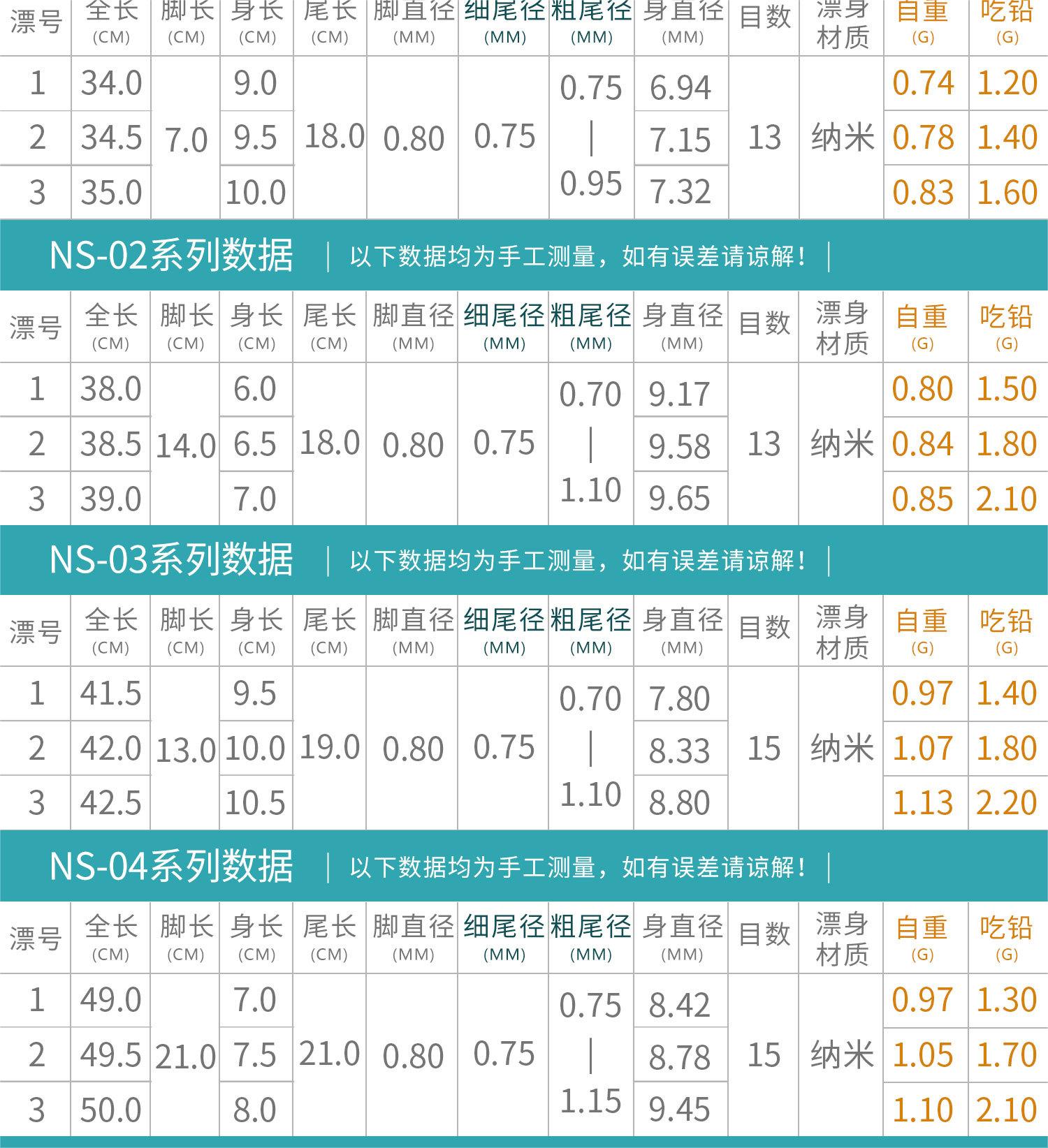 川泽水晶尾浮漂灵敏醒目清晰抗风浪加粗高灵敏纳米野钓鲫鱼漂鲤漂 - 图2