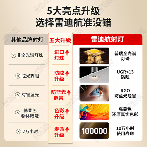 雷迪航小山丘射灯普瑞全光谱护眼嵌入式深杯防眩led射灯客厅家用 - 图2