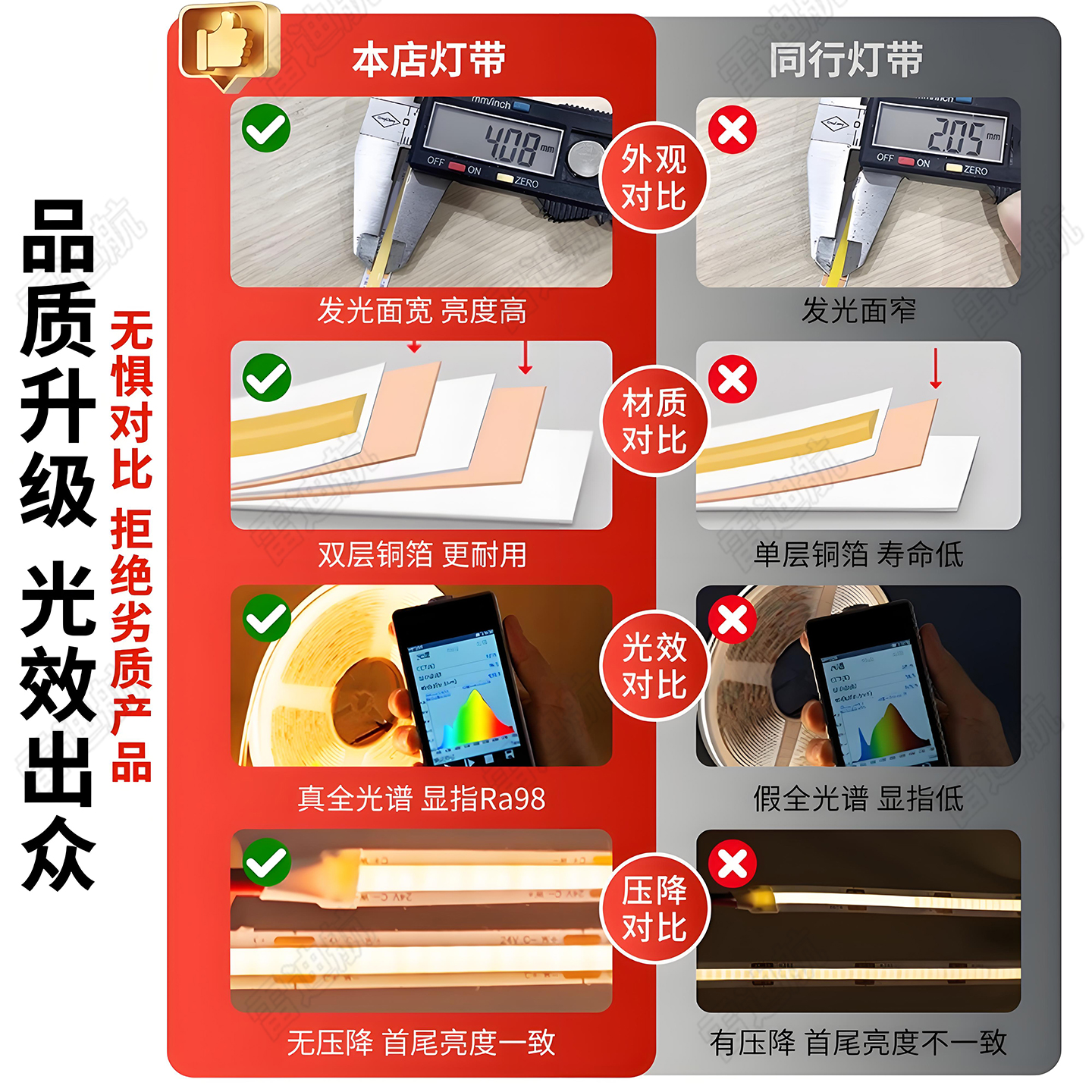 COB灯带自粘12V24V低压LED柔性软灯条家装吊顶橱柜商场超亮线形灯 - 图1