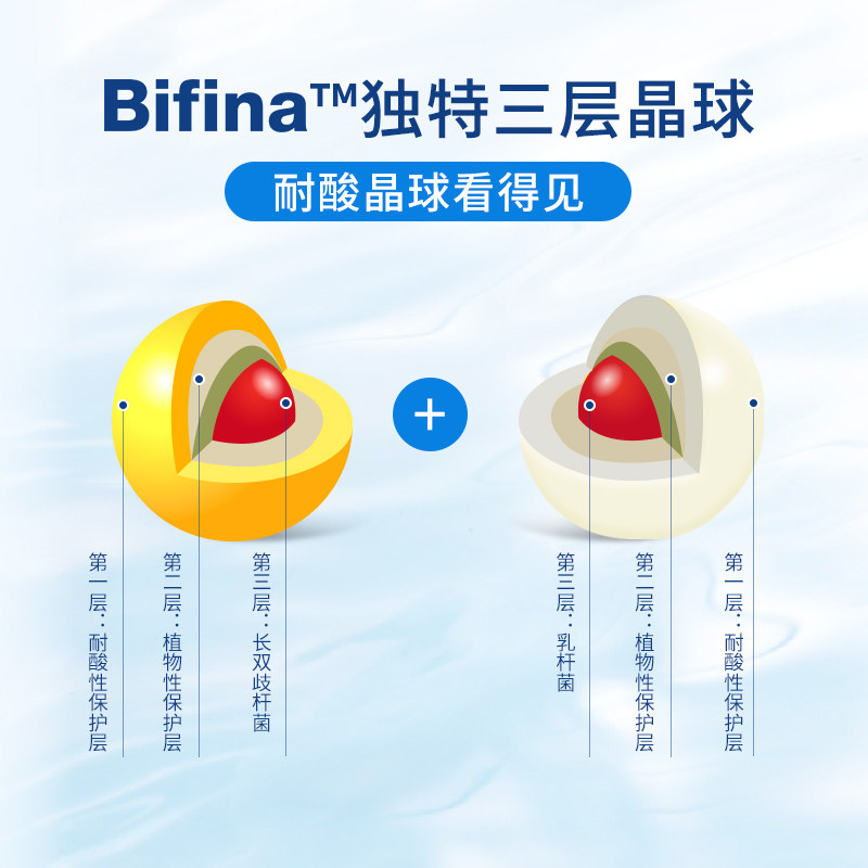 森下仁丹&星鲨制药晶球益生菌s 森下仁丹益生菌