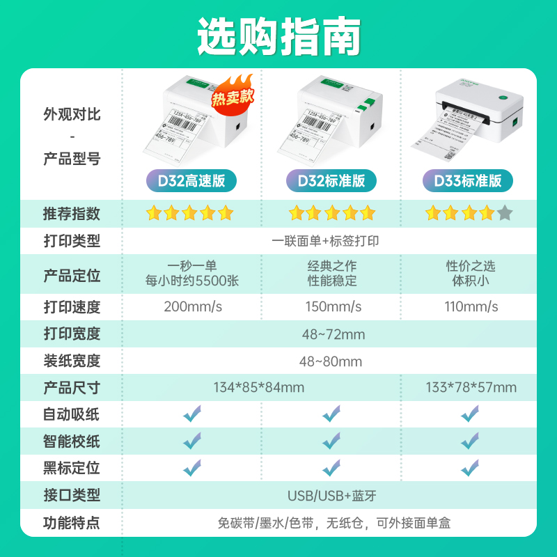 艾印快递单 打印机器一联单专用蓝牙热敏驿站条码不干胶标签纸顺丰电子面单单号出单通用版便携式小型打单机 - 图1