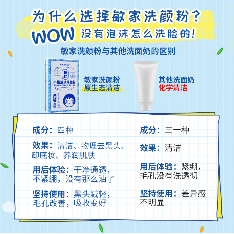 敏家小黑清清洗颜粉仅4种成份淘米水清洁原理洗面奶物理去黑头60g - 图1