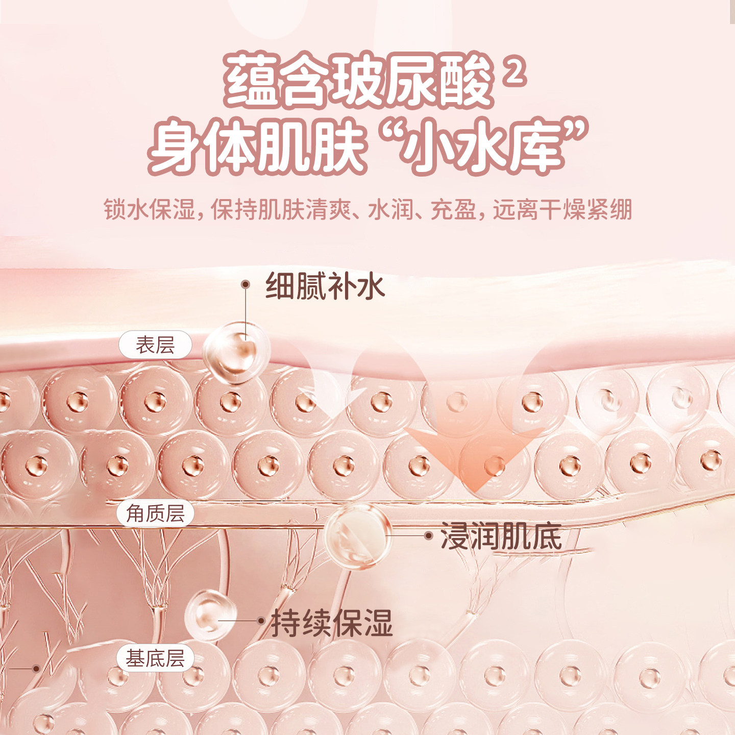 乐比玻尿酸保湿滋润身体乳240ml