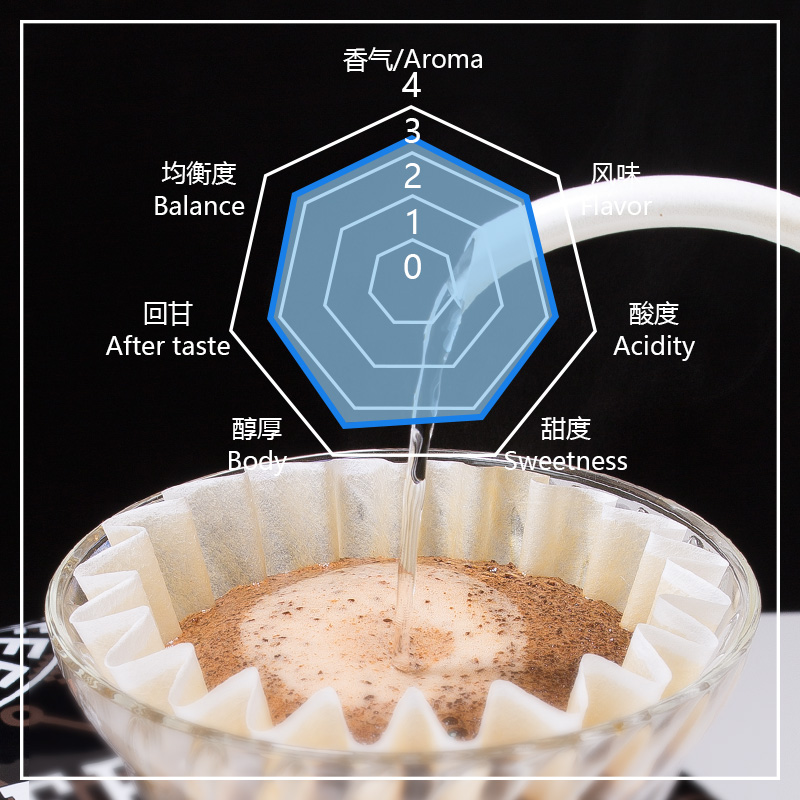 万咖经典蓝山咖啡豆 新鲜烘焙均衡顺滑醇厚 可代磨500克