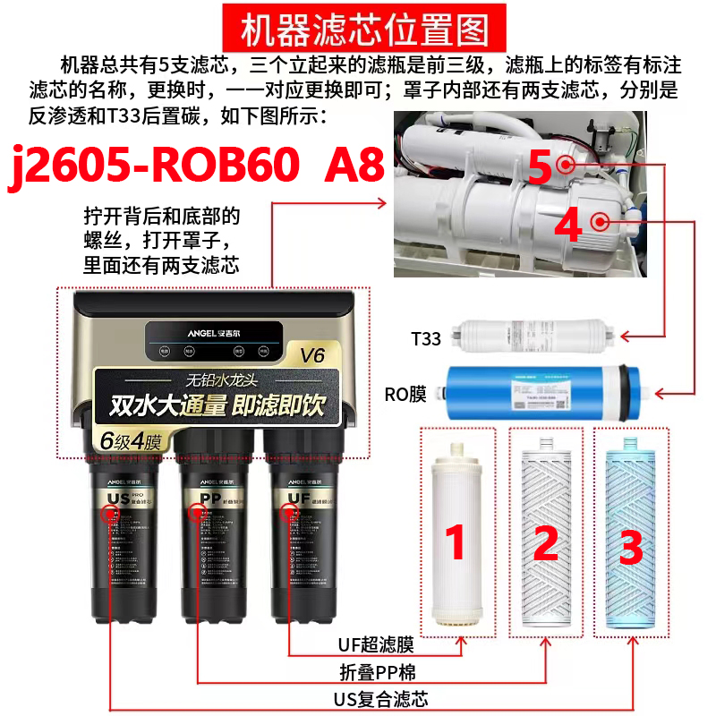 安吉尔净水器滤芯j2605/j2405/j2575/j2577新a4/a6/a8/v6原装正品 - 图1