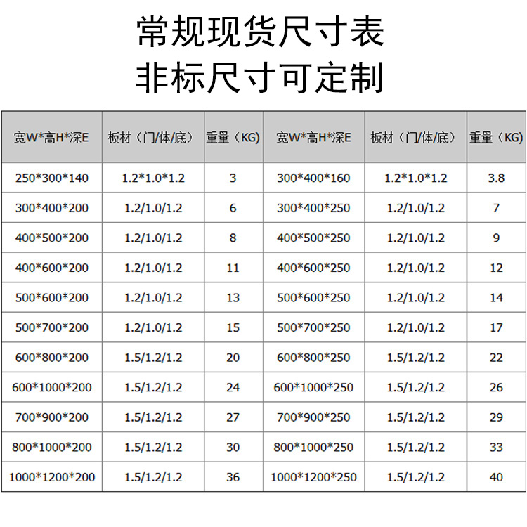 jxf基业箱配电箱300x400x200配电柜外壳明装控制箱订做成套开关箱 - 图0