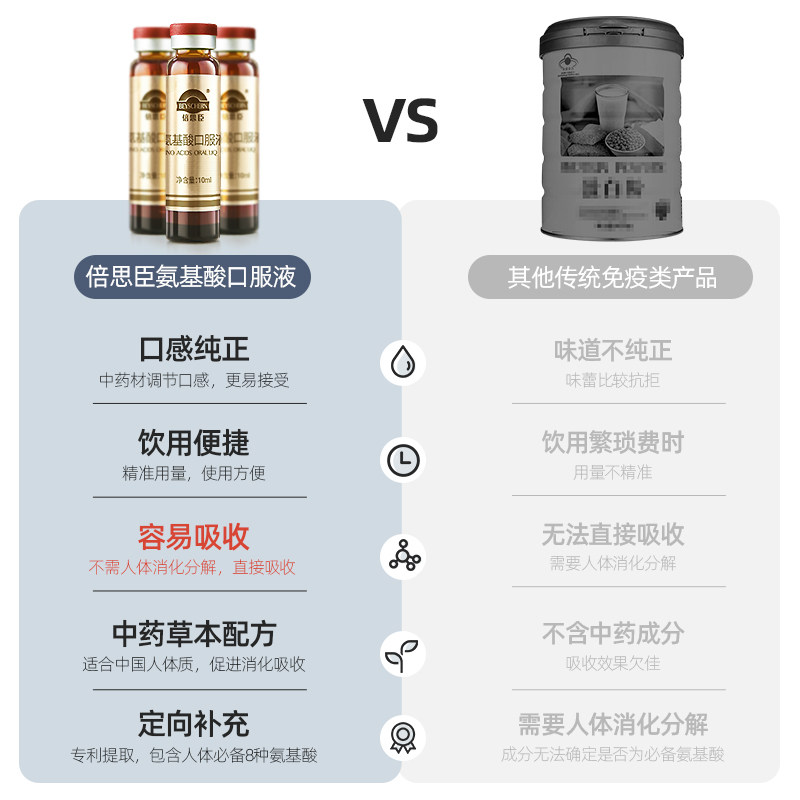 倍思臣保健品氨基酸老年人口服液 倍思臣氨基酸/运动营养