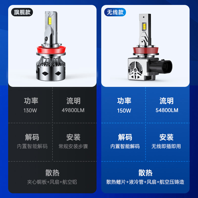 16-21款SWM斯威X7led大灯泡改装远光近光灯超亮汽车专用车灯雾灯 - 图3