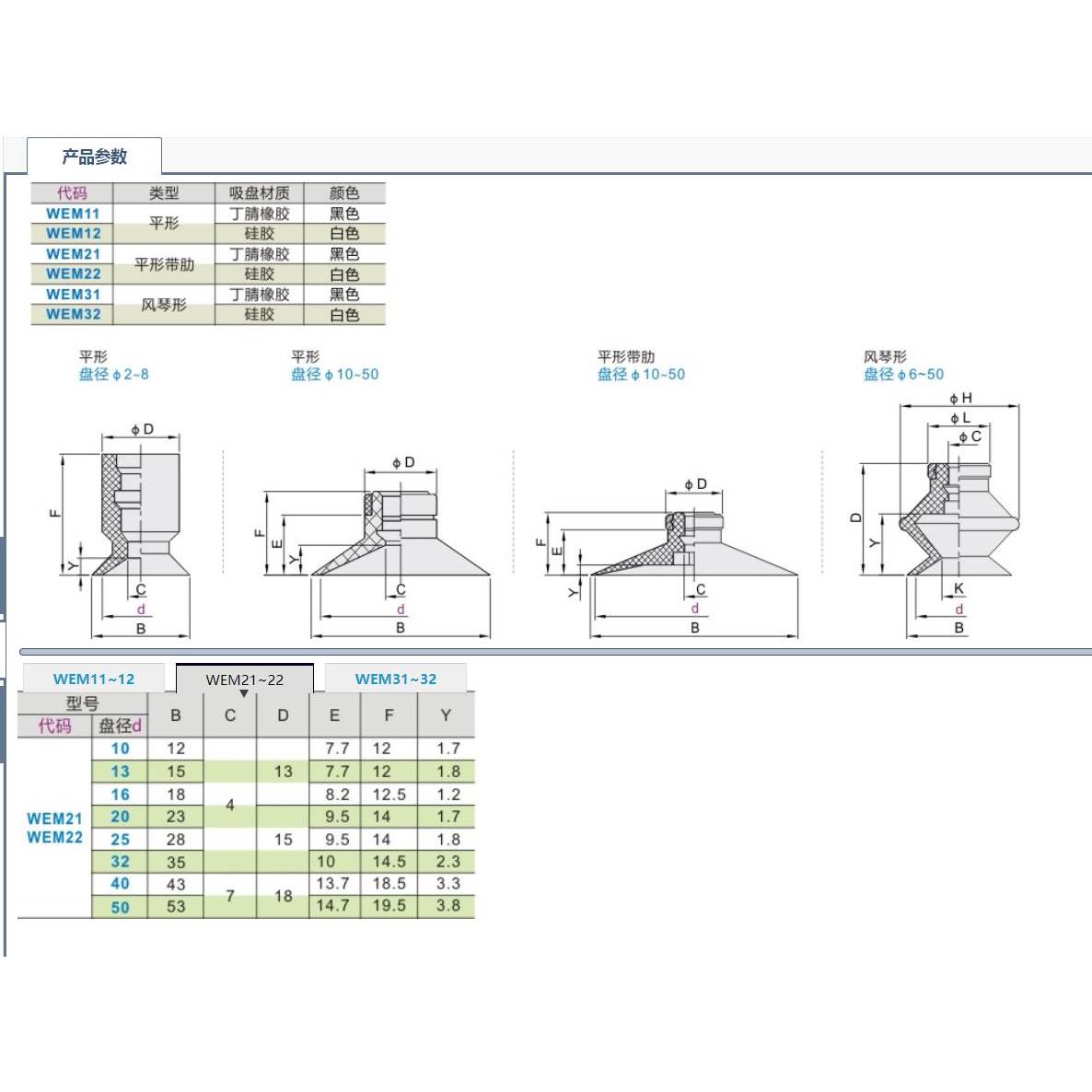 真空吸盘WEM22-d10 WEM21-d13 d16 d20 d25 d32 d40 d50 - 图0