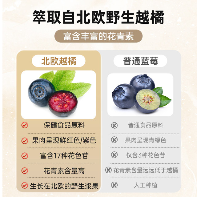 Medox anthocyanin capsules ສານສະກັດຈາກ bilberry ທໍາມະຊາດ