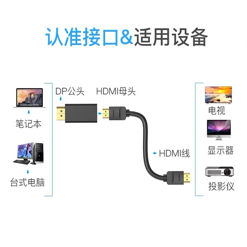 摩外DP转HDMI转接头高清公对母DisplayPort接口连接线台式电脑-图1