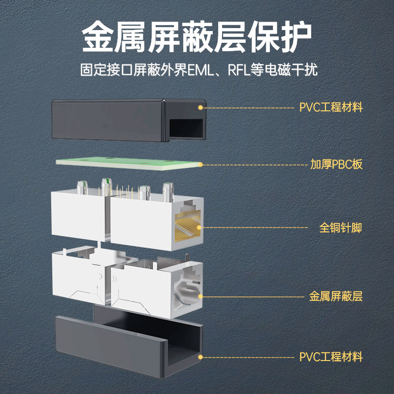 网线对接头延长器转接头RJ45网络千兆双通水晶头宽带转接口直通头 - 图1