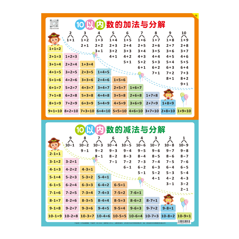 儿童10以内的加减法口诀表挂图数字分解一年级20十以内加法减法 - 图0