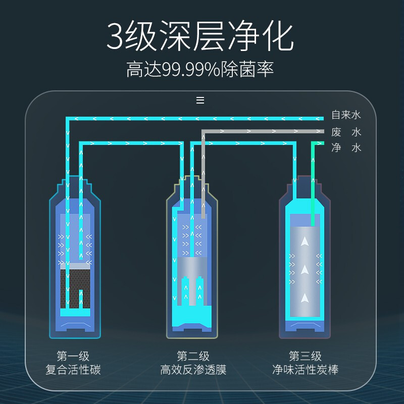 科勒可瑞芙厨房净水器家用过滤杂质反渗透净水机80021T豪华全家款 - 图2