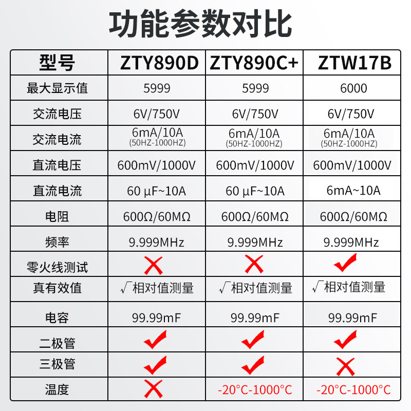  正泰工具万用表