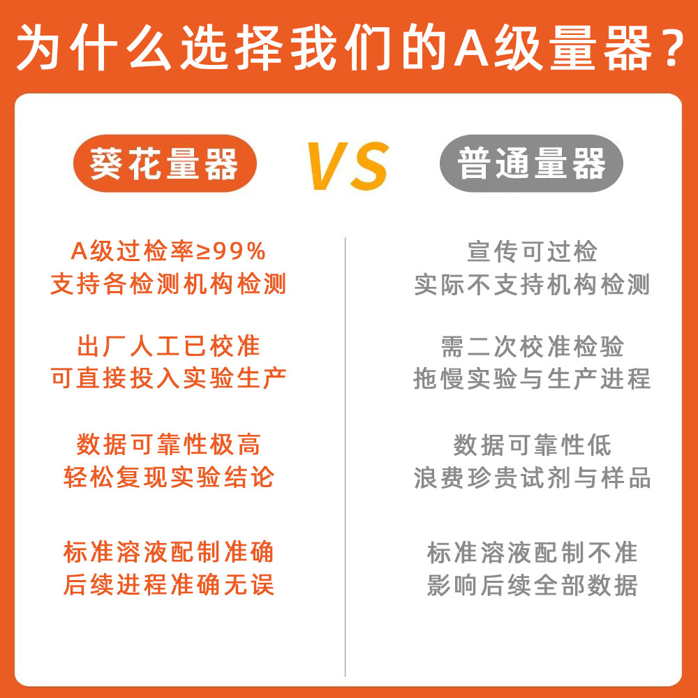 kuihuap葵花特价B级环标刻度吸管A级玻璃移液管吸量管0.1/0.2/0.5/1/2/5/10/15/20/25/50ml滴管吸量管实验室,淘宝优惠券,粉丝福利购,淘宝优惠卷