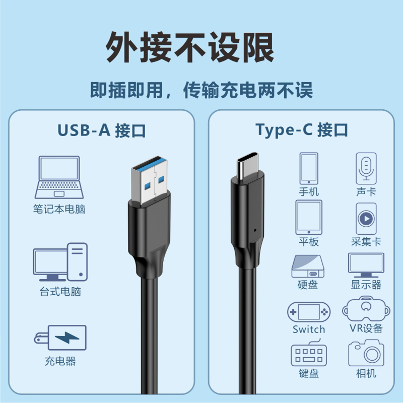 USB3.2 Gen2数据线转Typec适用苹果15刷机线iphone手机ipad硬盘盒10Gbps移动硬盘线相机3.0 3.1传输线3/5/7米 - 图3