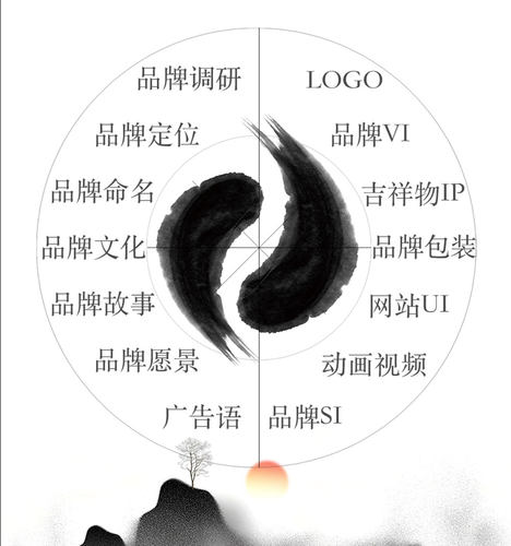 品牌策划全案企业简介介绍故事文化招商宣传入驻ppt制作活动文案 - 图0