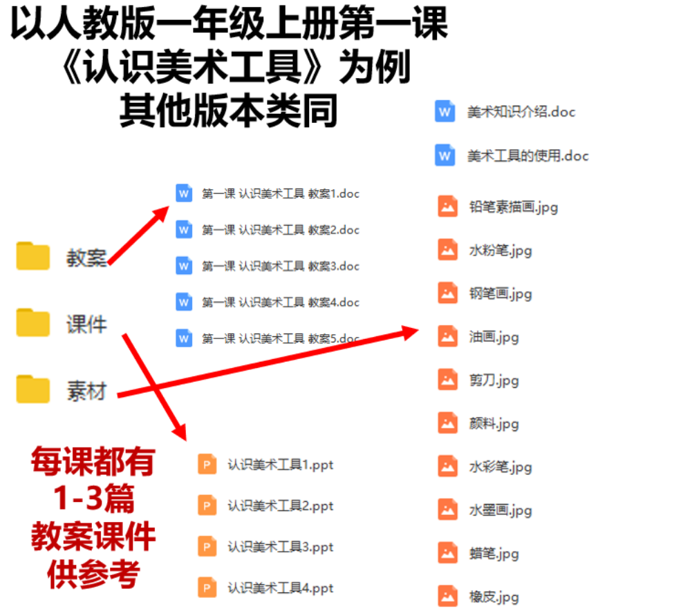 人教人美版湘美版赣美版小学初中美术教案PPT课本课件电子版面试 - 图1