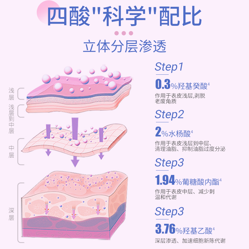 芙清密钥水杨酸面膜祛痘闭口粉刺黑头清洁控油棉片涂抹凝胶PLUS-图2