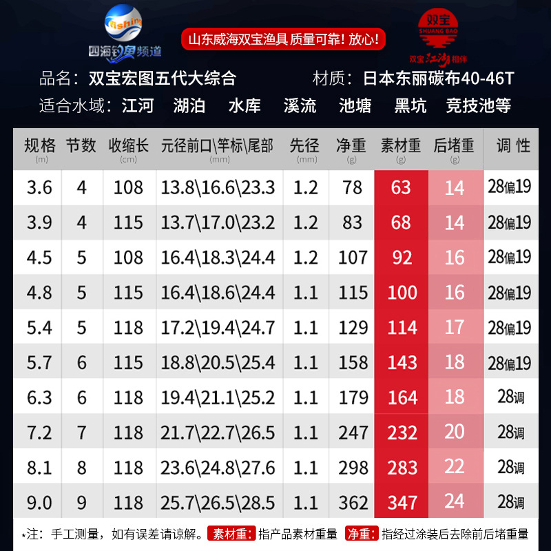 双宝宏图鱼竿手竿超轻超硬28偏19调钓鱼竿轻量大综合高碳黑坑手杆-图2