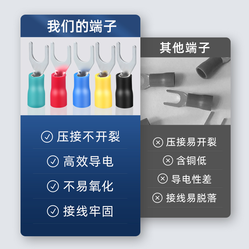 SV端子1.25-3欧式叉型接线端子uy型预绝缘冷压铜线耳端头形铜鼻子 - 图1